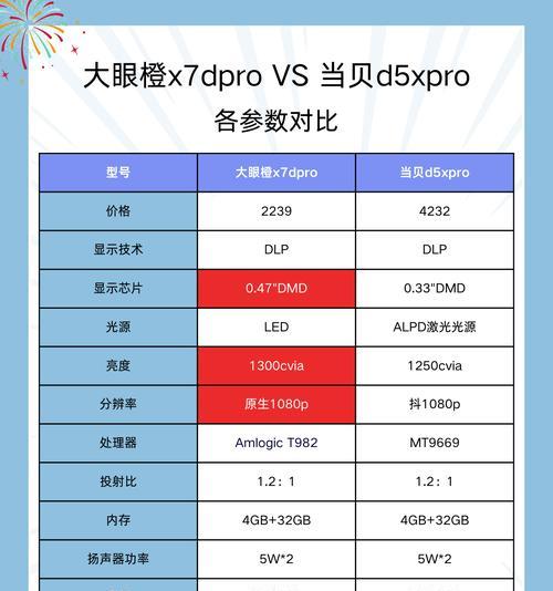 投影仪梯形校正模块的作用是什么？  第3张