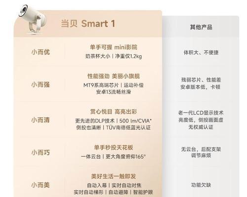 公司投影仪用什么品牌好？选择投影仪时应考虑哪些因素？  第1张