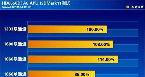 电脑主板选择内存频率的正确方法是什么？  第1张