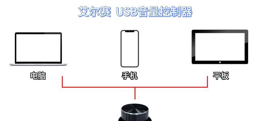 电脑声音控制的快捷键有哪些？  第1张