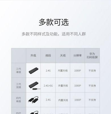 苹果13投影仪投影使用方法是什么？  第1张