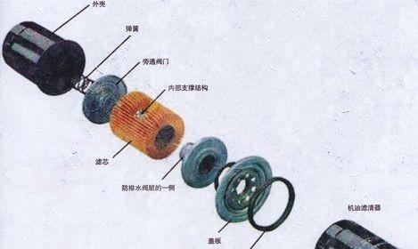 投影仪滤芯如何拆卸？拆卸投影仪滤芯的正确步骤是什么？  第1张