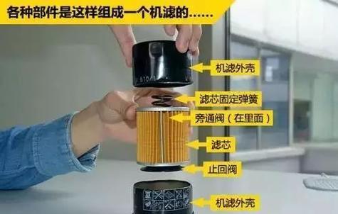 投影仪滤芯如何拆卸？拆卸投影仪滤芯的正确步骤是什么？  第2张
