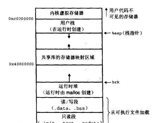 电脑虚拟内存更改的具体步骤？  第2张