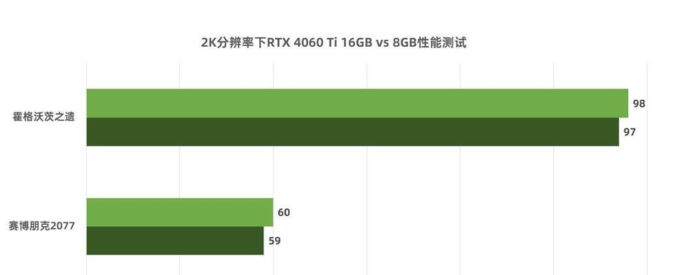 电脑显存和内存是一样的吗？怎么看显存？  第2张