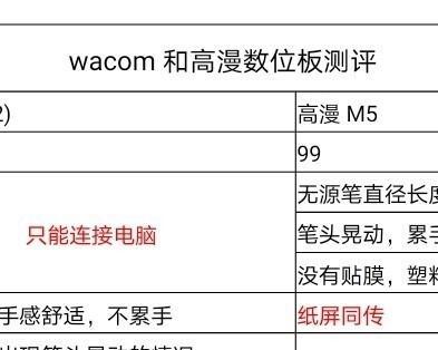 联想笔记本如何连接数位板？  第1张