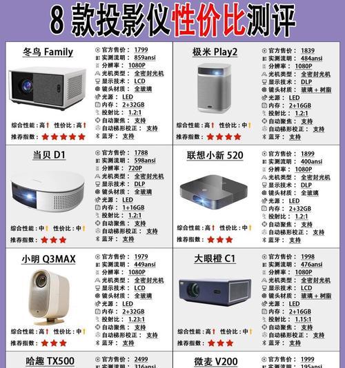 投影仪都有哪些功能？如何选择适合自己的？  第3张