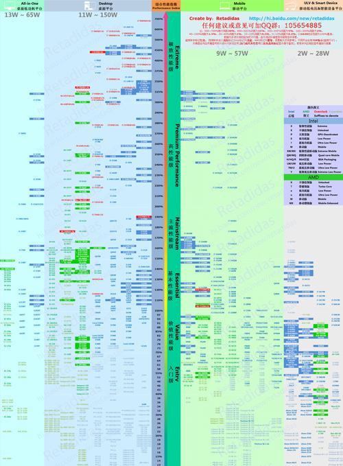 苹果笔记本CPU位置在哪里？如何找到笔记本CPU？  第2张