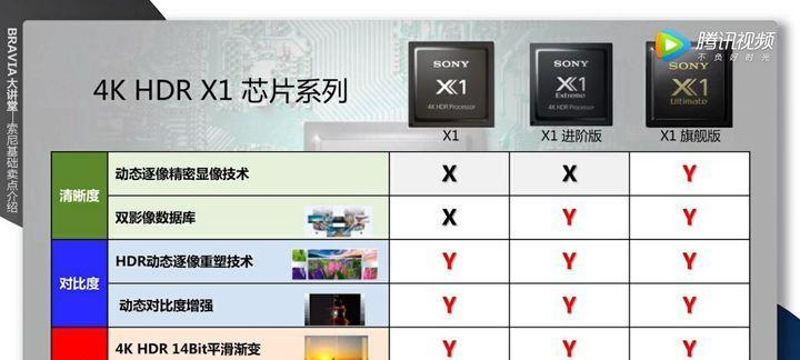 华为鸿鹄投影仪的性能如何？  第3张