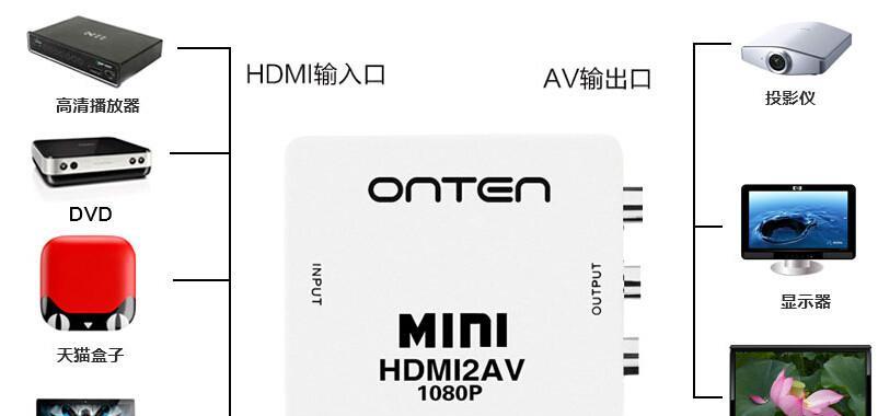 电脑盒子如何连接投影仪？使用方法是什么？  第3张