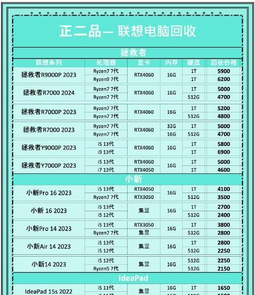 山西笔记本电脑价格是多少？购买时应注意什么？  第1张