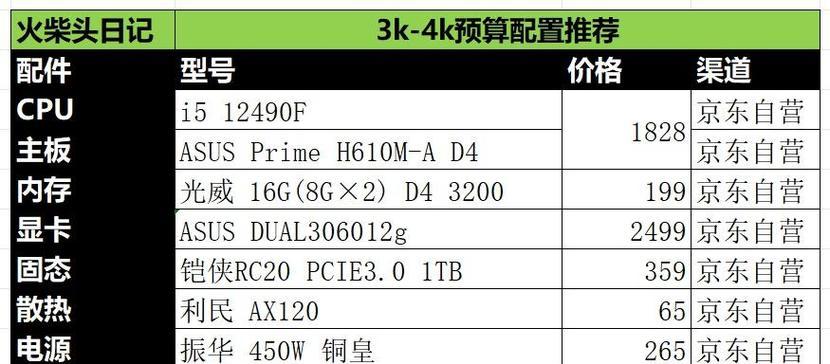 普通游戏电脑怎么选择配置？配置选择有哪些要点？  第3张