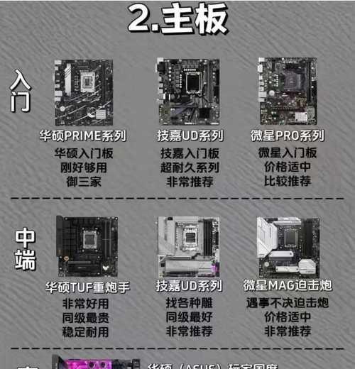 八级电脑配置如何选择？哪些配置更合适？  第1张