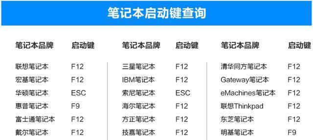 戴尔新笔记本设置方法是什么？  第3张