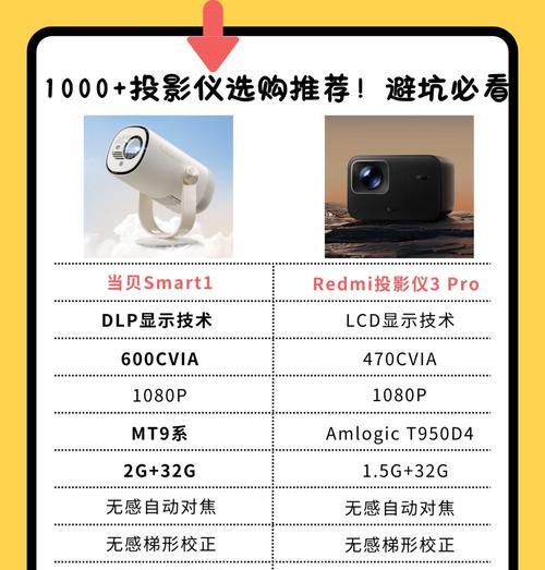 2000元预算内哪些投影仪性价比高？购买时应考虑哪些因素？  第1张