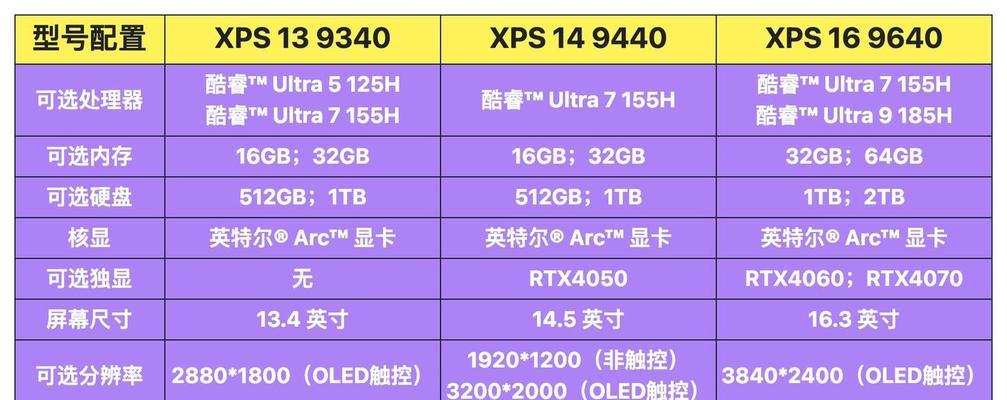 三千多元的笔记本电脑配置如何？一般包含哪些硬件？  第3张