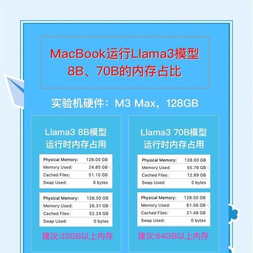 电脑运行内存使用情况如何查看？查看方法是什么？  第2张