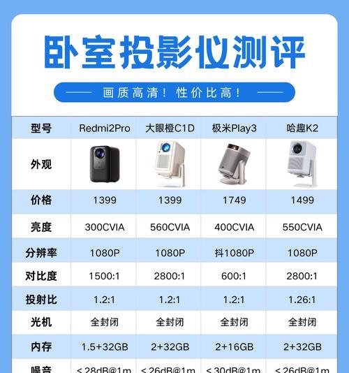 投影仪调整方法是什么？  第3张