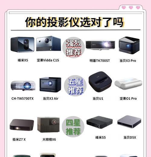 投影仪调整方法是什么？  第2张