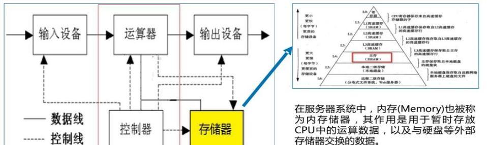 电脑配置代理服务器设置方法？  第3张