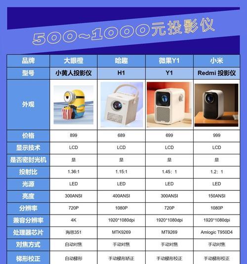 家庭投影仪使用方法？如何正确设置投影？  第3张