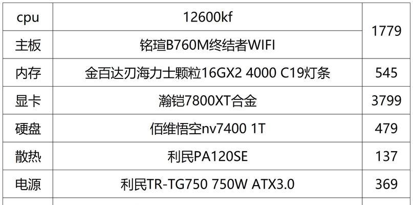 怎么看电脑配置？  第1张