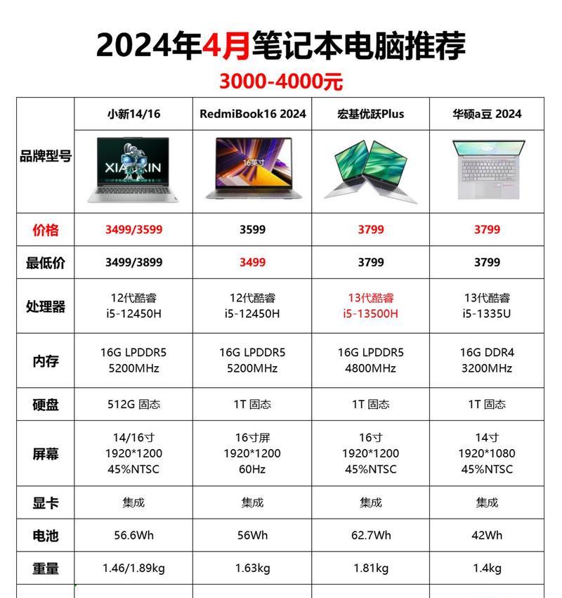 怎么看电脑配置？  第3张