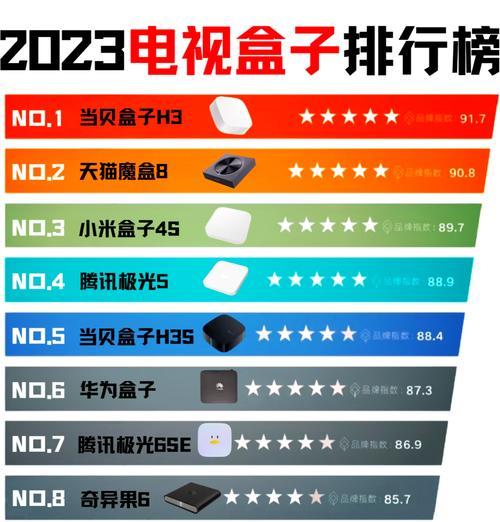 歌华机顶盒丢失后补办流程是什么？  第3张