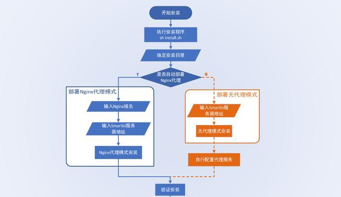 无服务器部署设置的具体步骤是什么？  第3张