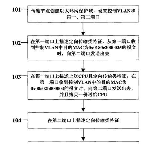 学校宽带建立以太网的步骤是什么？  第3张