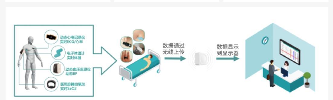 线型灯连接蓝牙网关的正确方法是什么？  第1张