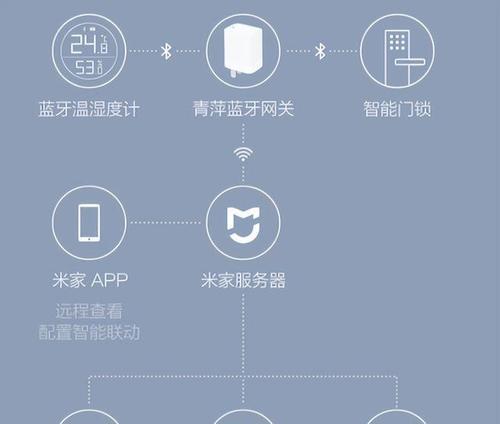 线型灯连接蓝牙网关的正确方法是什么？  第2张