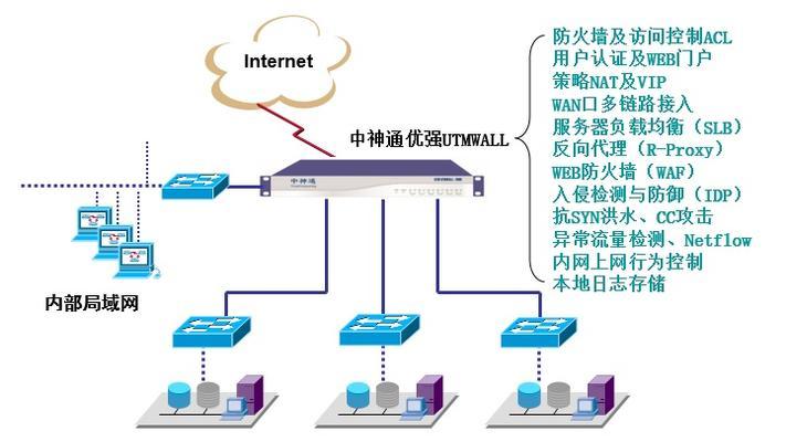 汽车防火墙的作用是什么？  第2张