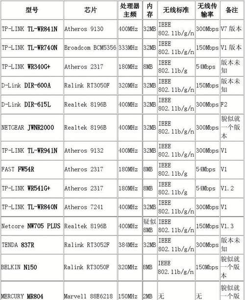 小耳朵路由器性能如何？  第2张
