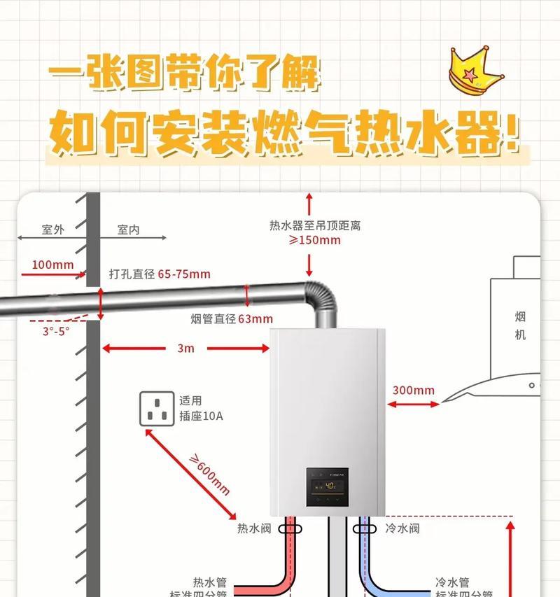 热水器水管突然爆了为什么？如何预防和处理？  第3张