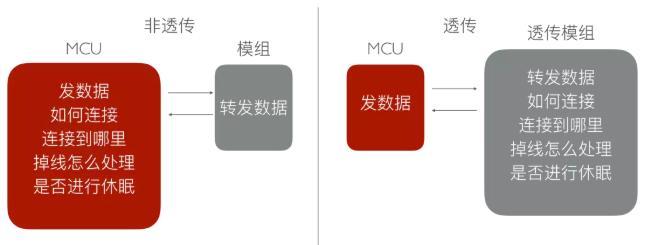 移动硬盘如何连接云端存储？云端安装步骤是什么？  第1张