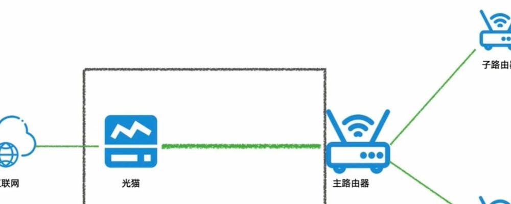 路由器上的小装饰有何用途？如何正确使用？  第2张