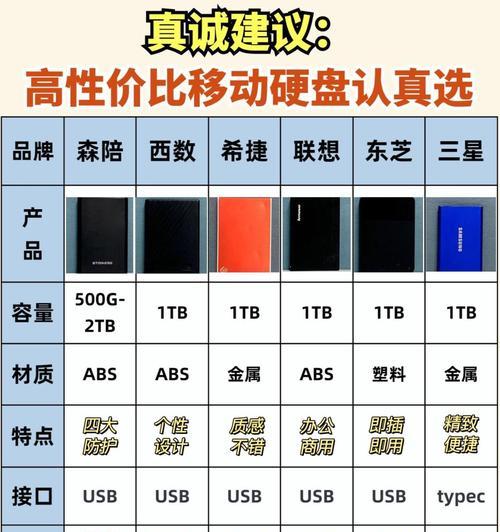 固态移动硬盘螺丝安装步骤有哪些？  第3张