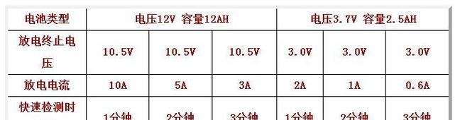 84v充电器充满电的电压值是多少？  第3张