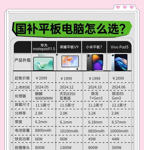 熊猫PadPro平板电脑的性能如何？适合哪些用户使用？  第1张