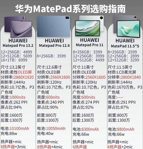 熊猫PadPro平板电脑的性能如何？适合哪些用户使用？  第2张