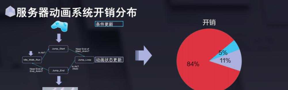 广日g20用什么服务器？服务器的选择对性能有何影响？  第3张