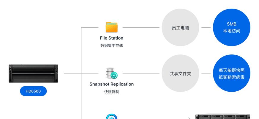 服务器语言设置方法是什么？如何正确配置？  第3张