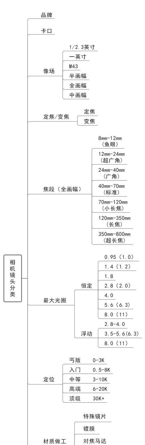 相机细节镜头如何设置？拍摄时的调整技巧是什么？  第3张