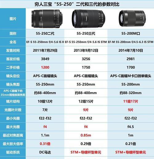 摄影移动电源如何选择？哪些参数是关键？  第3张