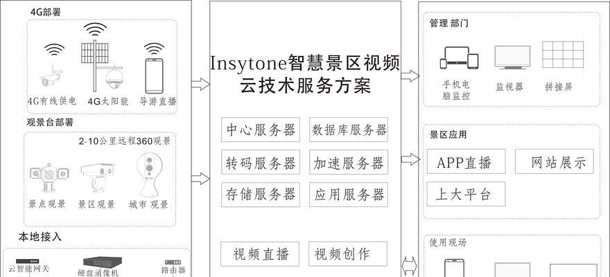 安防监控解决方案如何撰写？展示时应该注意哪些要点？  第1张