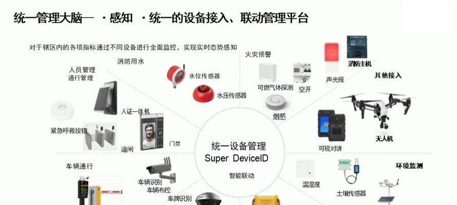安防监控解决方案如何撰写？展示时应该注意哪些要点？  第3张