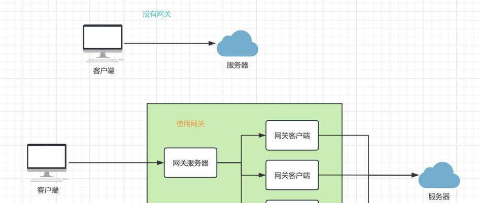 网口与网关连接方法是什么？操作中应注意什么？  第2张