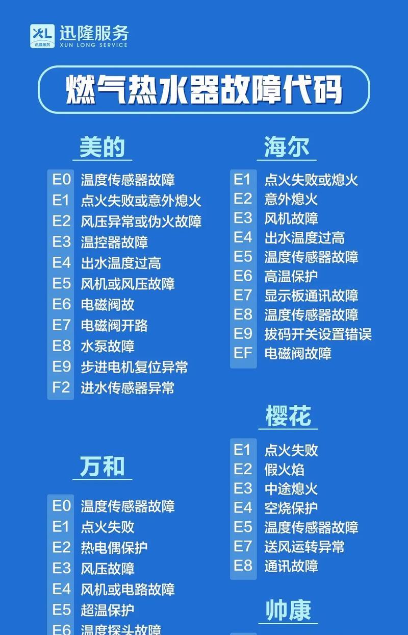家用热水器维修方法是什么？煤气热水器常见故障如何处理？  第1张