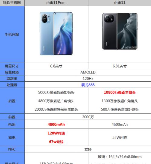 小米11怎么分辨欧版和标准版？区别在哪里？  第1张